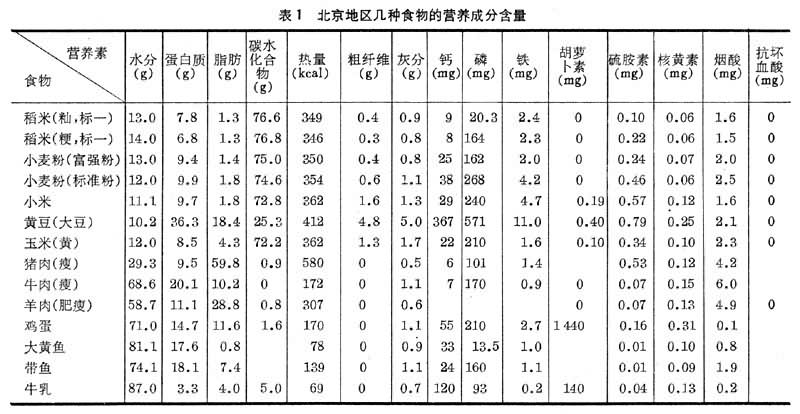 北京地区几种食物的营养成分含量